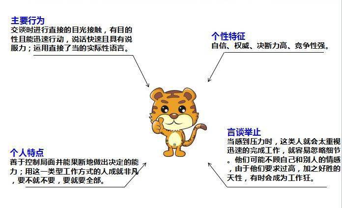 銷售顧問如何高效應對“老虎型”客戶 策略、話術與心態(tài)調(diào)整