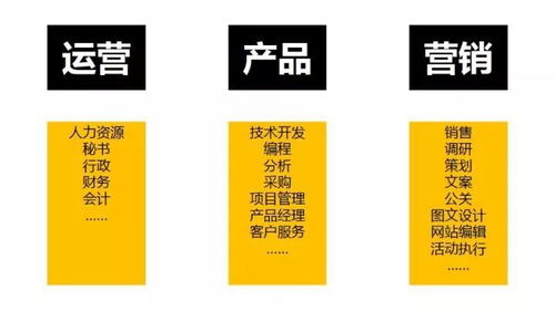 應屆生應如何高效地找到合適的工作 營銷顧問視角的實戰建議
