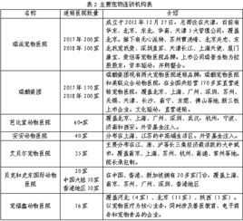 中國寵物食品銷售市場分析 小食雜店的機(jī)遇與挑戰(zhàn)