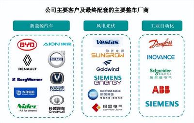 鷹峰電子沖刺上市 搭乘新能源汽車與光伏東風(fēng)，比亞迪成關(guān)鍵大客戶
