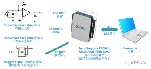 高速高精度皮安表與超高速光電探頭 光伏檢測(cè)的核心利器