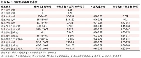 賽特新材8億加碼真空玻璃，光伏業(yè)務協(xié)同并進，“雙碳”賽道前景廣闊