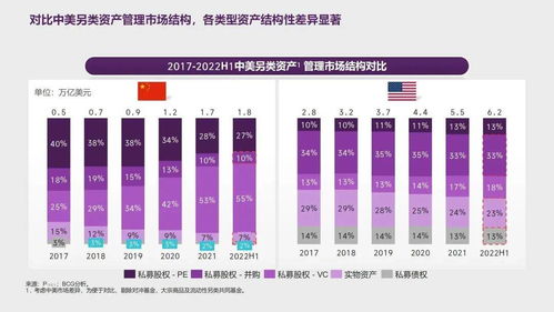2022-2023中國(guó)資產(chǎn)管理市場(chǎng) 周期演進(jìn)中聚焦質(zhì)量，雙向賦能下攻守兼?zhèn)? />
</span>
<span id=
