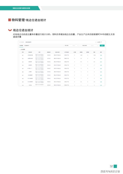 國內(nèi)可靠的MOM/MES系統(tǒng)盤點 助力企業(yè)實現(xiàn)資產(chǎn)管理的智能化升級